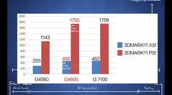 核显天梯图 HD630性能升级/核显630参数