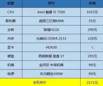 核显天梯图 HD630性能升级/核显630参数