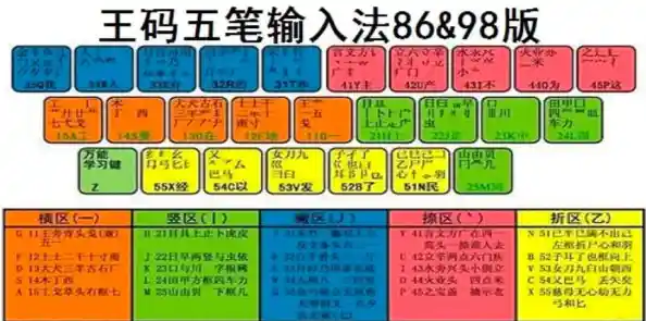 快速学习五笔输入法的经典选择—86版官方下载资源推荐