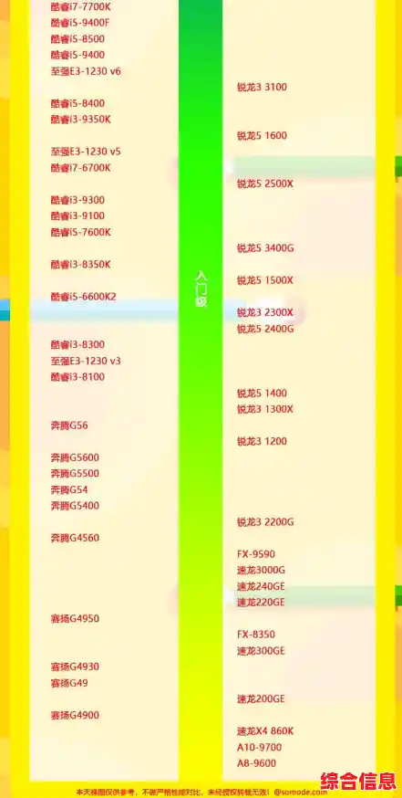 CPU天梯排行榜及型号选择_cpu 天梯榜