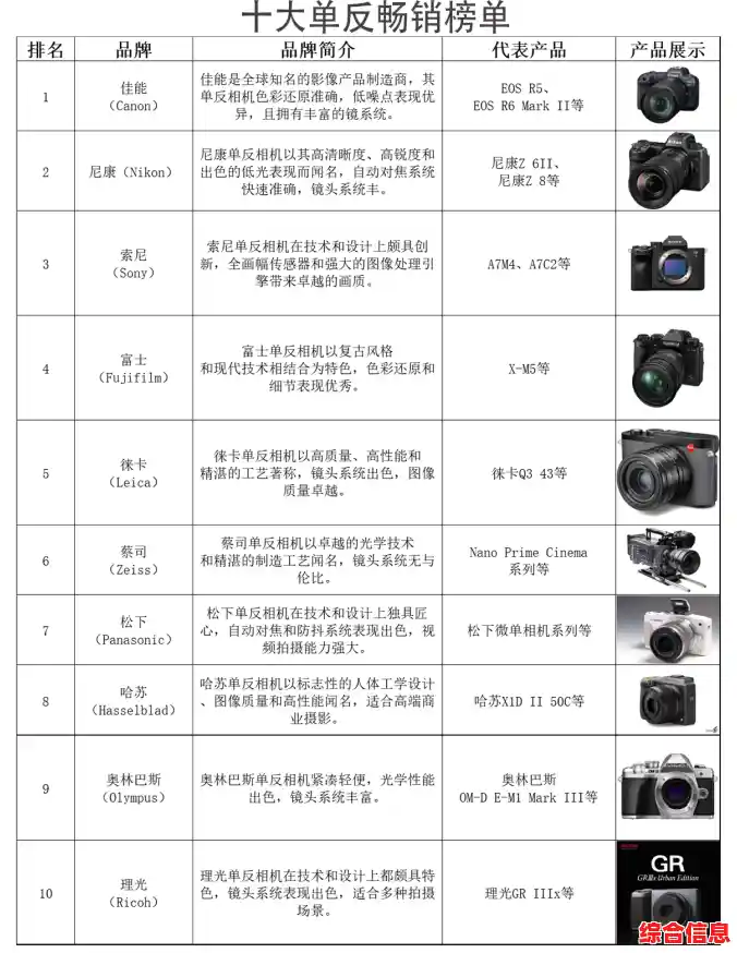 全面解析单反相机性能排行：各品牌详细对比，助您轻松挑选最佳设备！