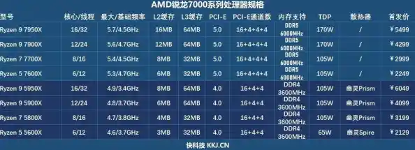 电脑cpu参数型号-电脑cpu参数知识普及 电脑cpu参数型号-电脑cpu参数知识普及