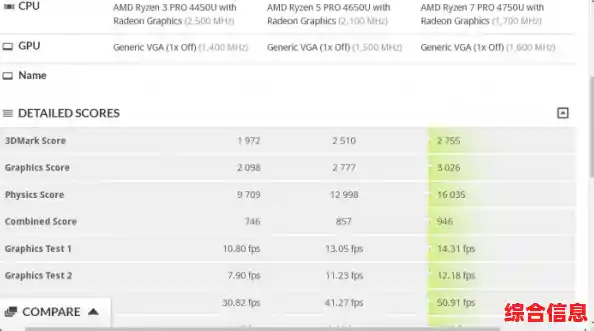 最新移动处理器排名揭晓:2020购机指南,一秒读懂芯片强弱 最新移动处理器排名揭晓:2020购机指南,一秒读懂芯片强弱
