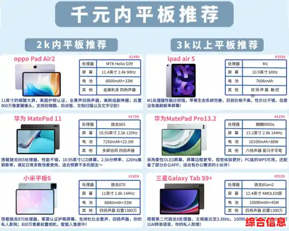 哪款平板电脑能满足您的专业需求与娱乐享受？