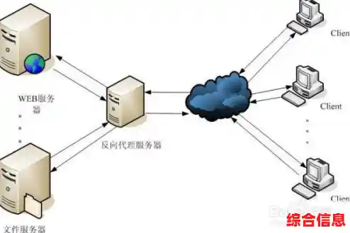 详解代理服务器配置步骤,助您实现安全稳定的网络连接 详解代理服务器配置步骤,助您实现安全稳定的网络连接
