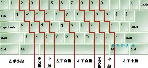 打字键盘反应慢怎么办/电脑键盘反应慢怎么办？