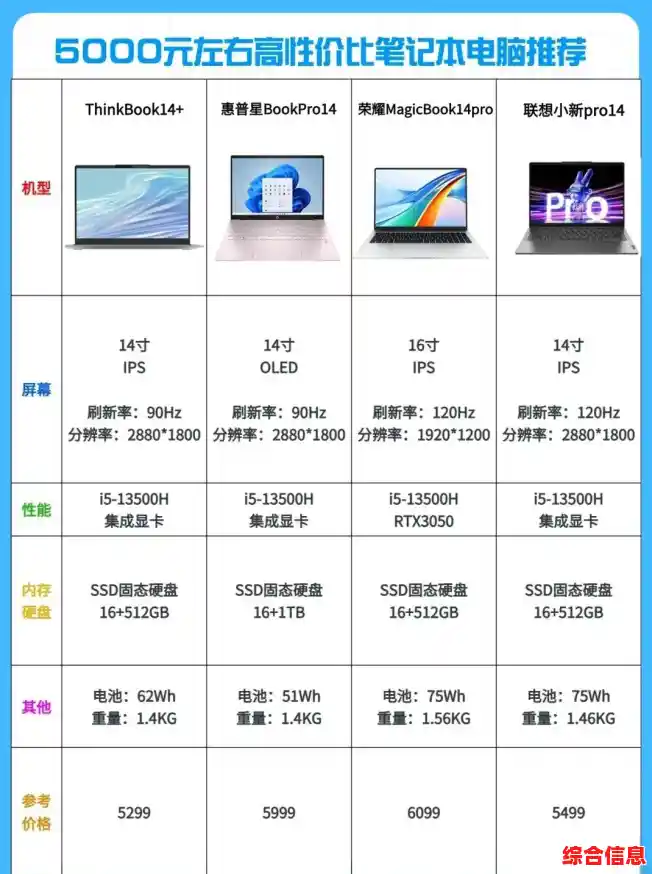 笔记本主板价格,笔记本主板价格多少 笔记本主板价格,笔记本主板价格多少