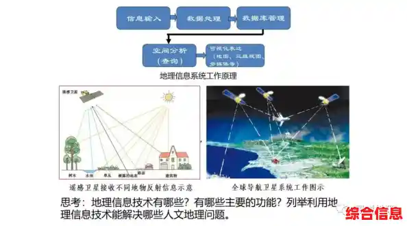 地理信息系统发展历史/地理信息系统应用发展