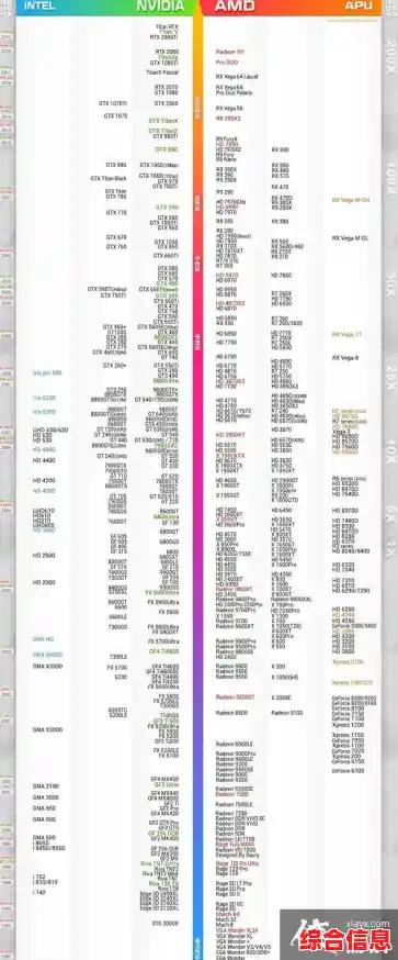 如何根据天梯图挑选最优显卡和CPU？完整配置指南在这里