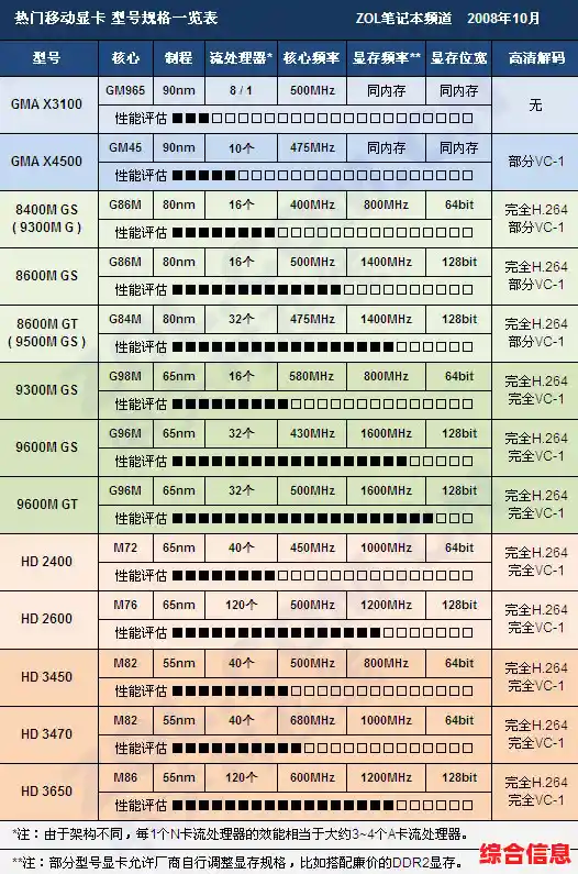 笔记本CPU天梯图全解析：高清性能对比与选购指南一网打尽