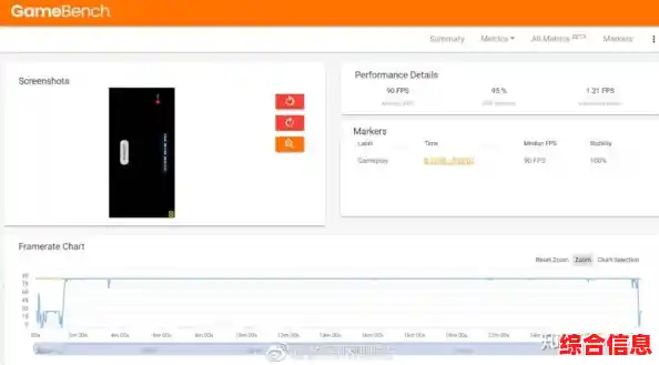 提升游戏体验提高FPS|提升游戏帧率的方法