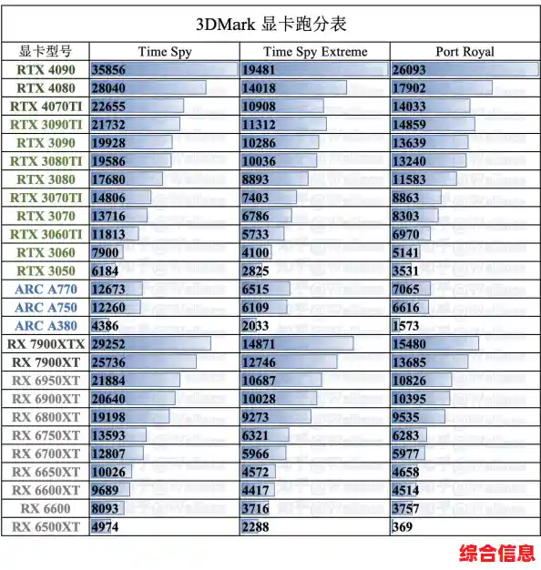 2016年笔记本显卡天梯图发布：详细评测主流显卡性能表现