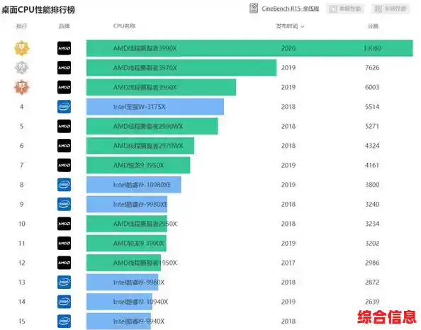 主板天梯图及最新主板排行榜_主板排行天梯图2020