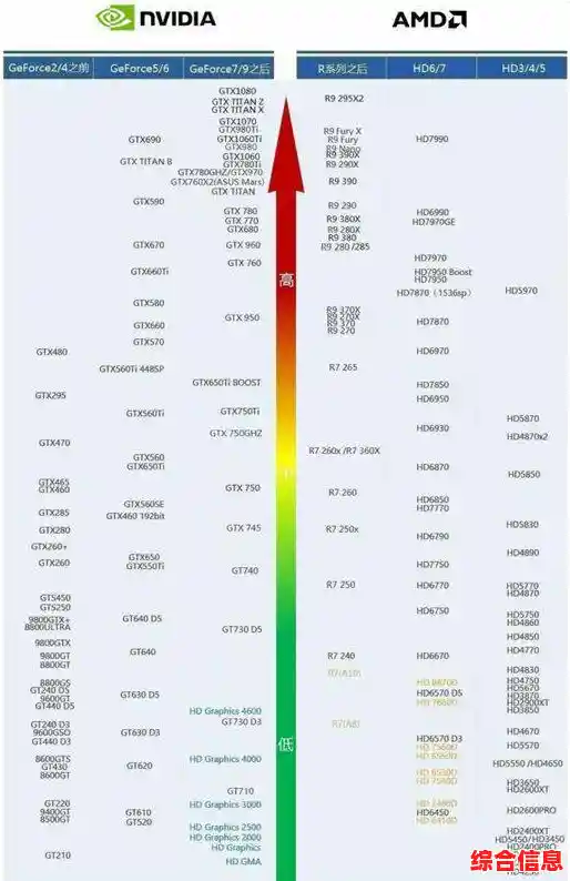 显卡价格下降,性价比提高/显卡价格略降 显卡价格下降,性价比提高/显卡价格略降
