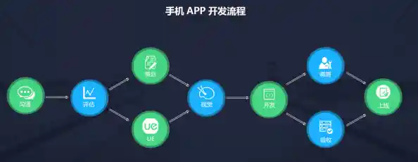 手机App开发全攻略:定制专属高品质移动应用的关键步骤 手机App开发全攻略:定制专属高品质移动应用的关键步骤