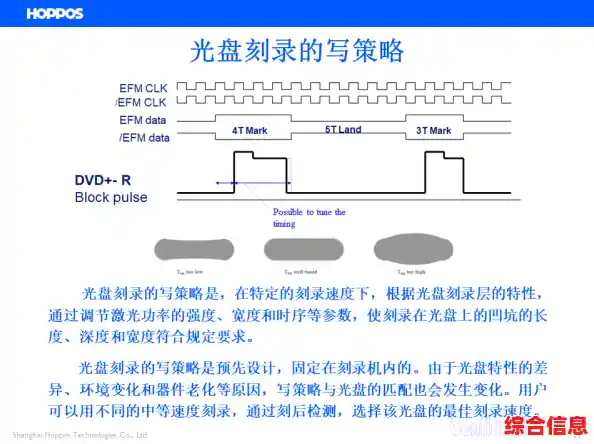 高效刻录CD的实用方法与常见问题解决方案