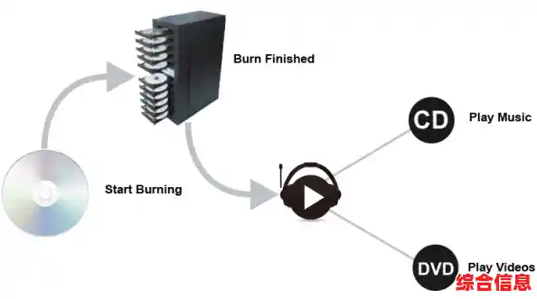 高效刻录CD的实用方法与常见问题解决方案