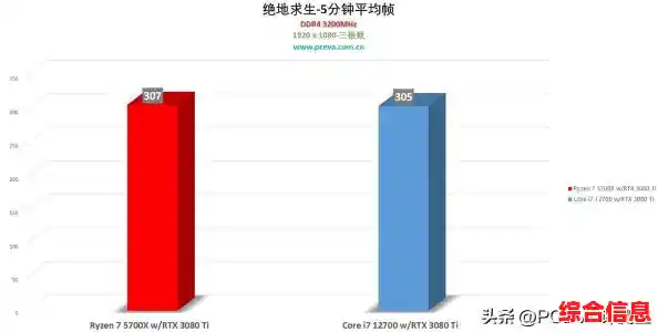 突破性能瓶颈！硬改CPU771天梯图优化方案全解析