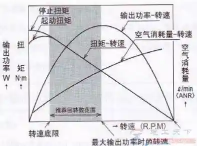 电机rpm是什么意思？/rpm是什么意思转速rpm概念计算方法
