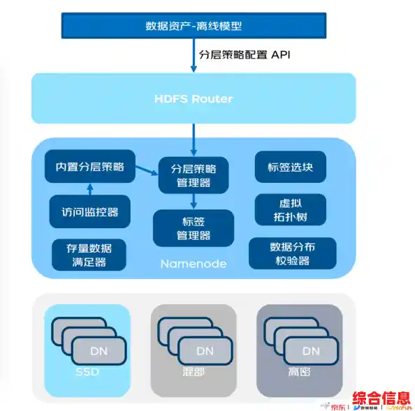 内存数据库：实现高效存储与极速检索的创新数据管理方案