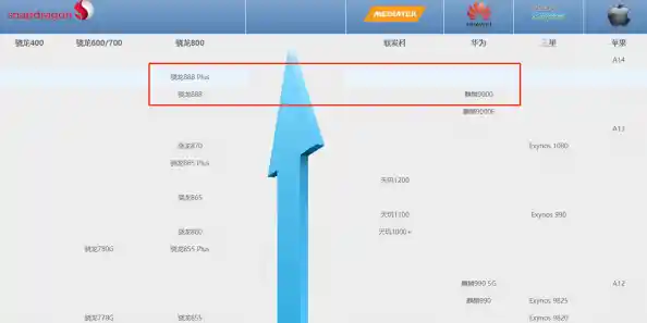 掌握手机CPU天梯图配置技巧：从入门到高级的实用方法解析