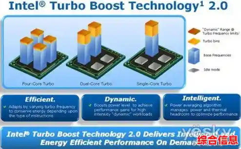 深入探索[cpuidle]技术：智能调节电脑节能状态以降低功耗