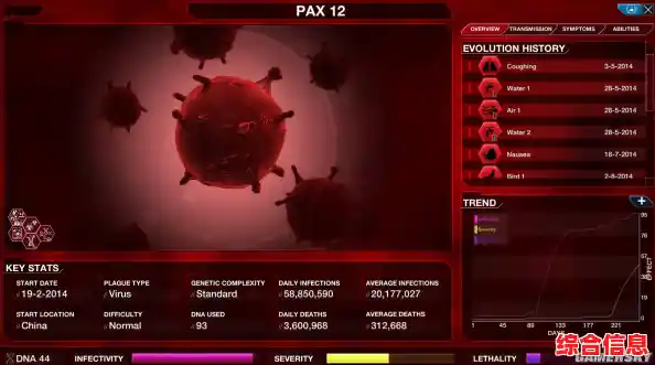 想证明自己的策略头脑？瘟疫工厂中文版》的病毒扩散挑战你准备好了没？