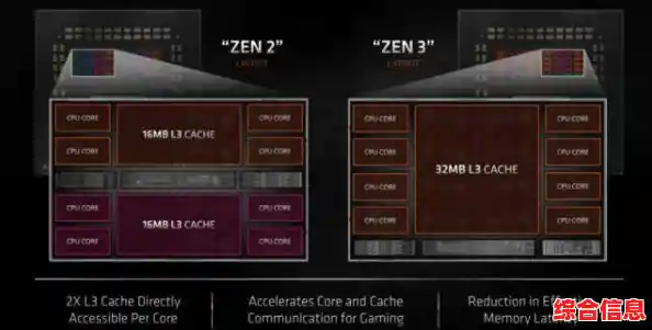 AMD新一代处理器震撼登场，性能飙升带来前所未有的极速体验