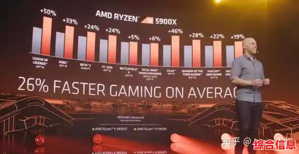 AMD新一代处理器震撼登场，性能飙升带来前所未有的极速体验