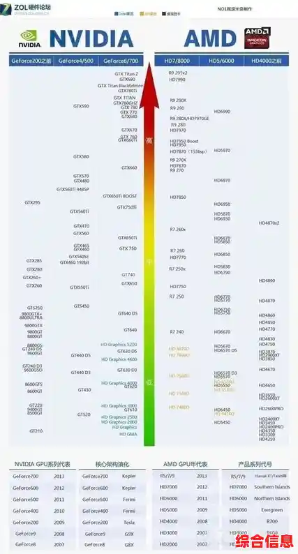 【2023年5月更新的显卡天梯图最新版，手机c处理器性能天梯图2023】