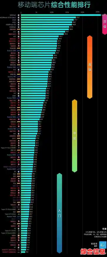 2017年桌面CPU性能排行榜天梯图：详细评测主流处理器性能差异与优劣对比