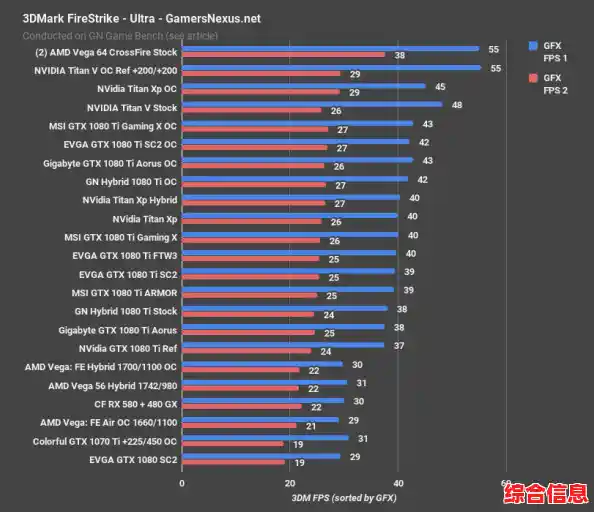 Vulkan API：开启下一代高性能图形与并行计算的跨平台开发新纪元