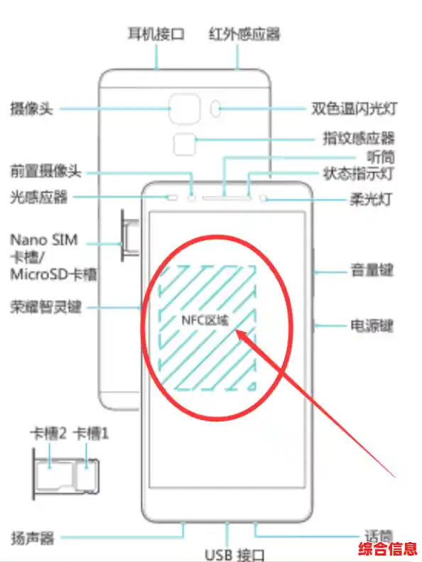手机的nfc感应区在哪里,手机NFC功能