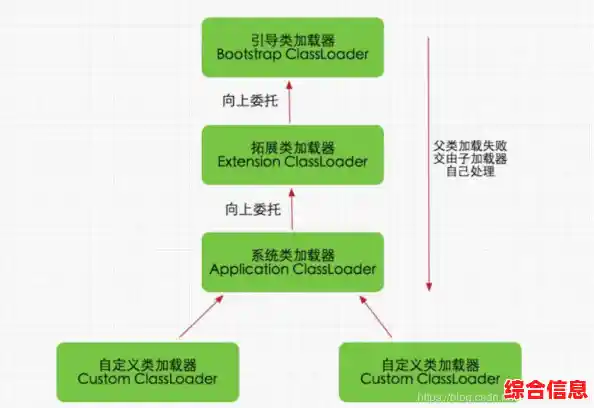 网页访问异常:排查部分页面无法加载的原因与解决方案 网页访问异常:排查部分页面无法加载的原因与解决方案