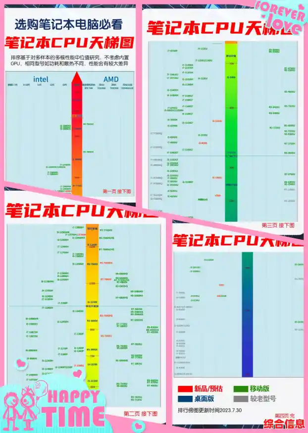 权威发布：笔记本电脑处理器性能榜单及深度解析