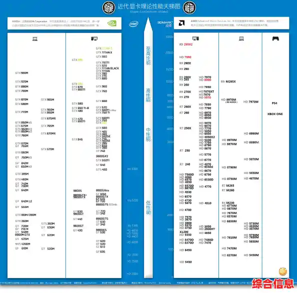 解读显卡天梯图的关键步骤，助你精准比较显卡性能差异