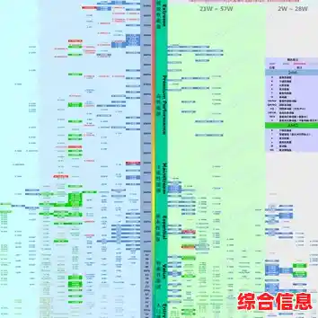 解读显卡天梯图的关键步骤，助你精准比较显卡性能差异