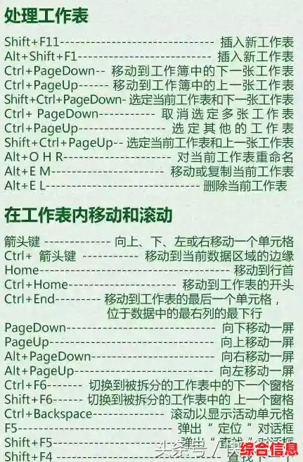Excel快捷键全掌握:提升办公效率的必备指南 Excel快捷键全掌握:提升办公效率的必备指南