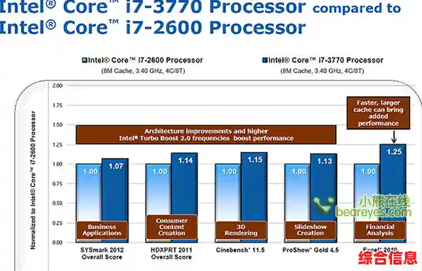 2018年CPU性能天梯图发布:全方位解析主流处理器表现差异 2018年CPU性能天梯图发布:全方位解析主流处理器表现差异