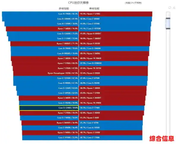 探索移动处理器天梯图：AI集成与游戏性能突破成焦点