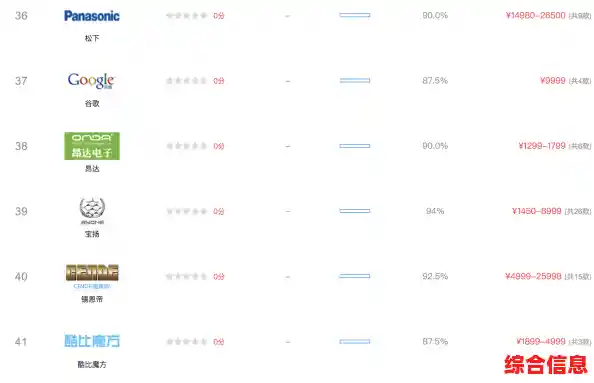 笔记本电脑品牌全解析:找到最适合你的高效伙伴 笔记本电脑品牌全解析:找到最适合你的高效伙伴