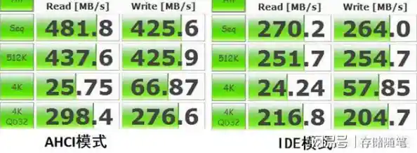 ahci模式开启指南：如何有效提升硬盘读写速度与系统响应