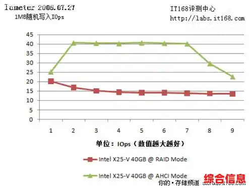 ahci模式开启指南：如何有效提升硬盘读写速度与系统响应