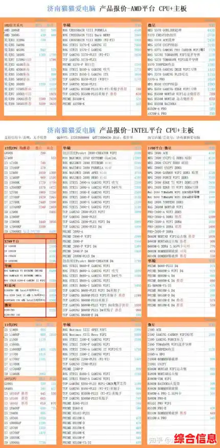 2021年笔记本电脑处理器性能天梯图：全面解析CPU排行与选购指南