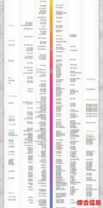 2023主板天梯图发布：全方位评测热门型号，助你电脑性能飞跃