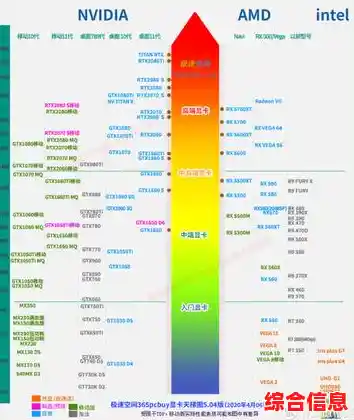 2023主板天梯图发布：全方位评测热门型号，助你电脑性能飞跃