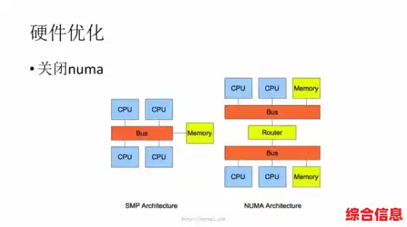 [cpuidle]节能模式优化：提升电脑能效与性能平衡新方案