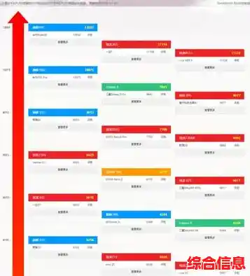手机CPU天梯图精选：顶级游戏体验，强劲性能让操作更流畅！