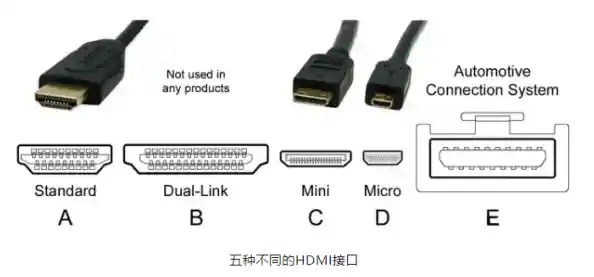 全面解读HDMI接口在现代电子设备中的关键应用与优势