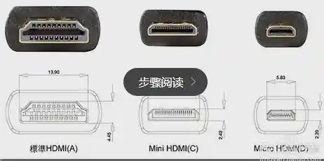 全面解读HDMI接口在现代电子设备中的关键应用与优势
